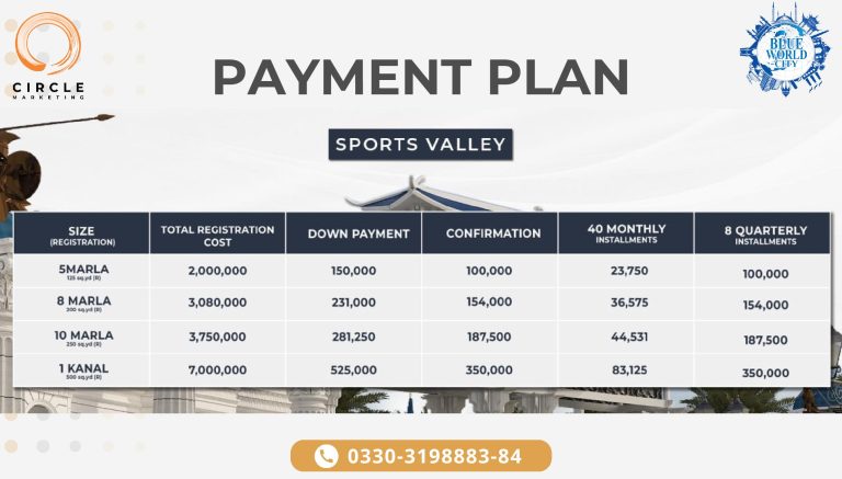 Blue World City Sports Valley block Payment Plan