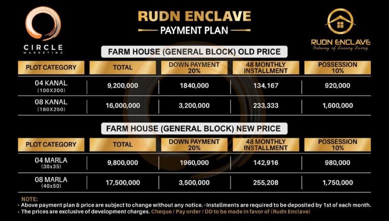 RUDN ENCLAVE PAYMENT PLAN Farm House Old and New Rates