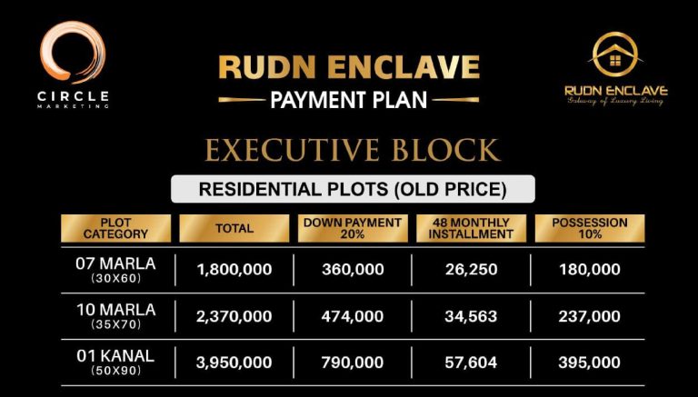 RUDN ENCLAVE PAYMENT PLAN Executive Block Old Rates