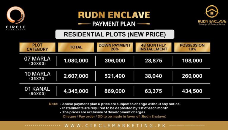RUDN ENCLAVE PAYMENT PLAN Residential Plots