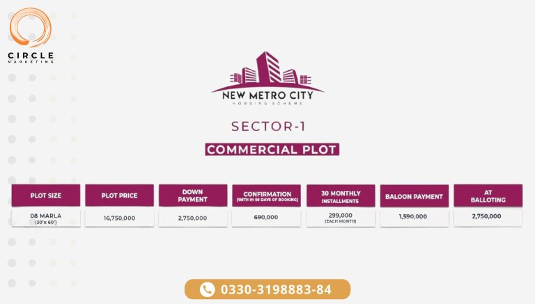 New Metro City Gujar Khan Commercial Plot Payment Plan Sector 1