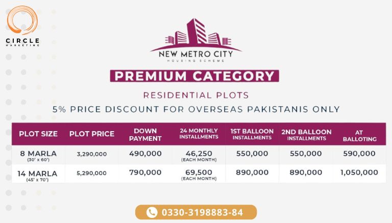 New Metro City Gujar Khan Residential Payment Plan Premium Category